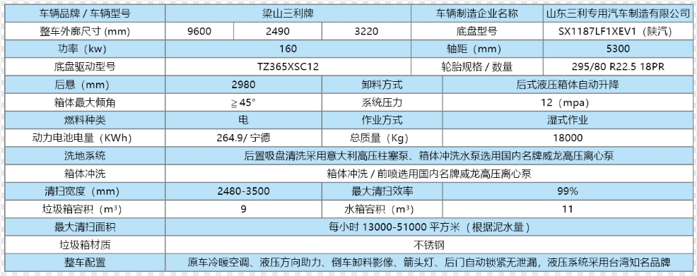 bet体育365官网正规(陕汽电动)滚扫式洗扫车