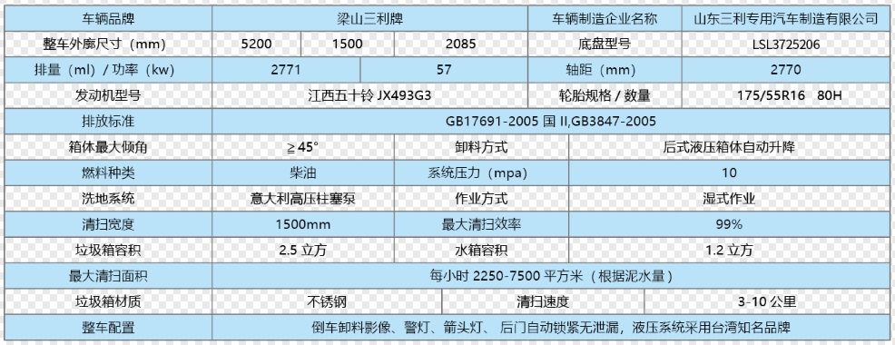 bet体育365官网正规小型节能高效洗扫车