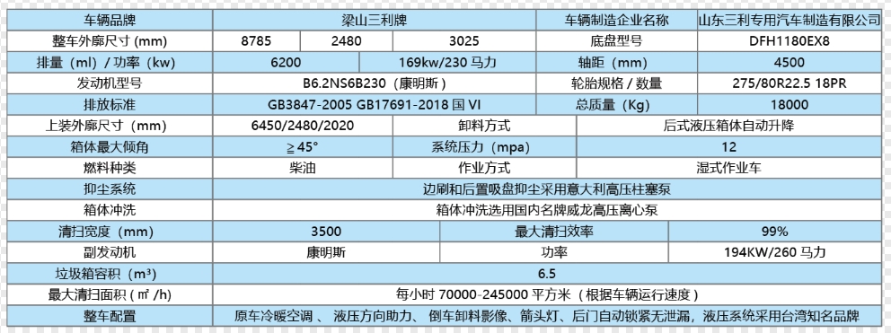 bet体育365官网正规(东风天锦)旋风-370高速清扫车