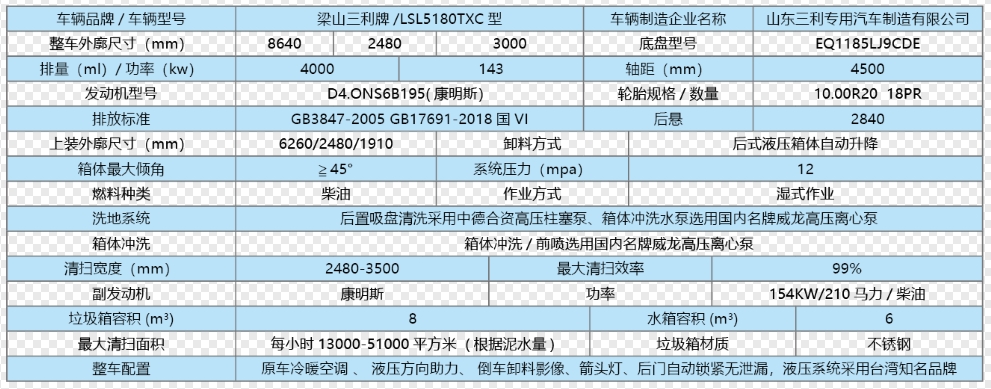 bet体育365官网正规(多利卡D9)深度清洁车