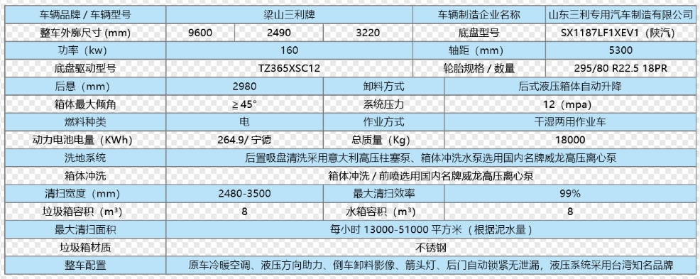 bet体育365官网正规(陕汽电动)干湿两用多功能清扫车