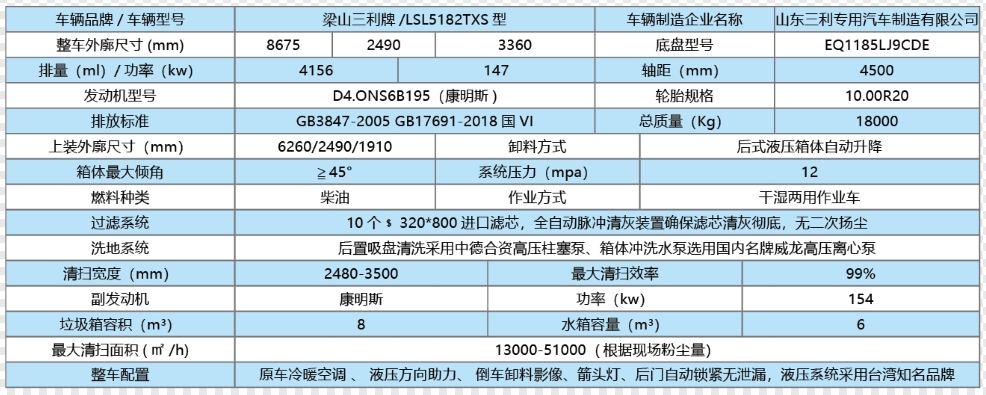 bet体育365官网正规(多利卡 D9)干湿两用多功能清扫车